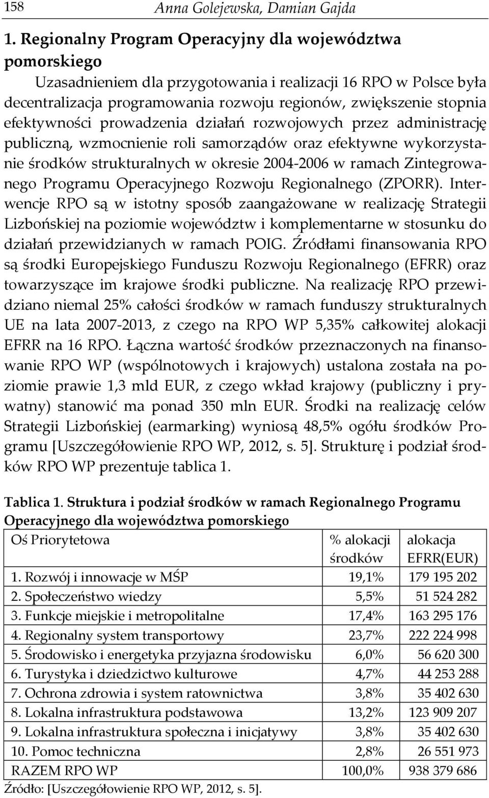 efektywności prowadzenia działań rozwojowych przez administrację publiczną, wzmocnienie roli samorządów oraz efektywne wykorzystanie środków strukturalnych w okresie 2004-2006 w ramach Zintegrowanego