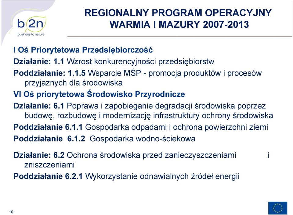 1 Wzrost konkurencyjności przedsiębiorstw Poddziałanie: 1.1.5 Wsparcie MŚP - promocja produktów i procesów przyjaznych dla środowiska VI Oś priorytetowa Środowisko Przyrodnicze Działanie: 6.