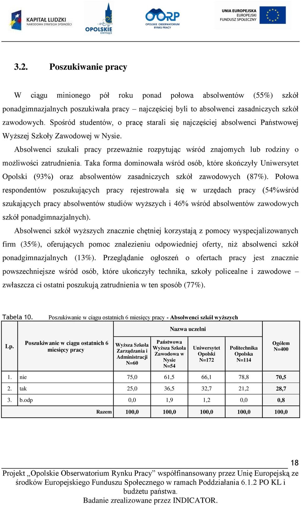 Absolwenci szukali pracy przeważnie rozpytując wśród znajomych lub rodziny o możliwości zatrudnienia.