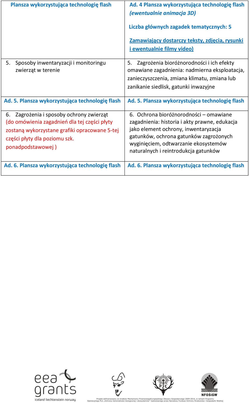 Sposoby inwentaryzacji i monitoringu zwierząt w terenie Ad. 5. Plansza wykorzystująca technologię flash 6.