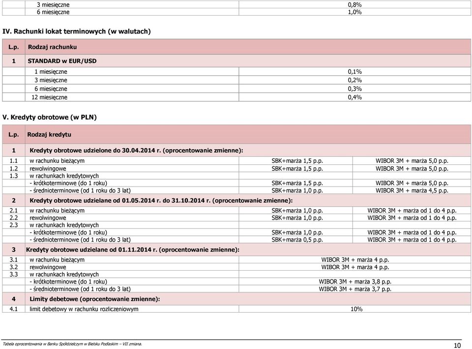 p. WIBOR 3M + marża 5,0 p.p. 1.3 w rachunkach kredytowych - krótkoterminowe (do 1 roku) SBK+marża 1,5 p.p. WIBOR 3M + marża 5,0 p.p. - średnioterminowe (od 1 roku do 3 lat) SBK+marża 1,0 p.p. WIBOR 3M + marża 4,5 p.