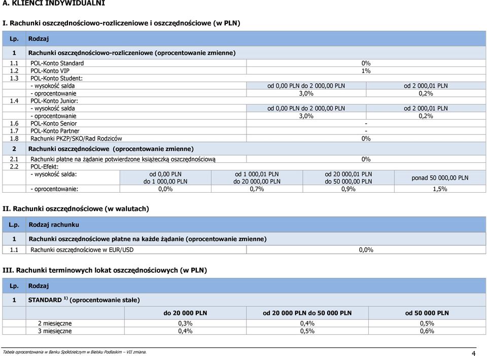 4 POL-Konto Junior: - wysokość salda od 0,00 PLN do 2 000,00 PLN od 2 000,01 PLN - oprocentowanie 3,0% 0,2% 1.6 POL-Konto Senior - 1.7 POL-Konto Partner - 1.