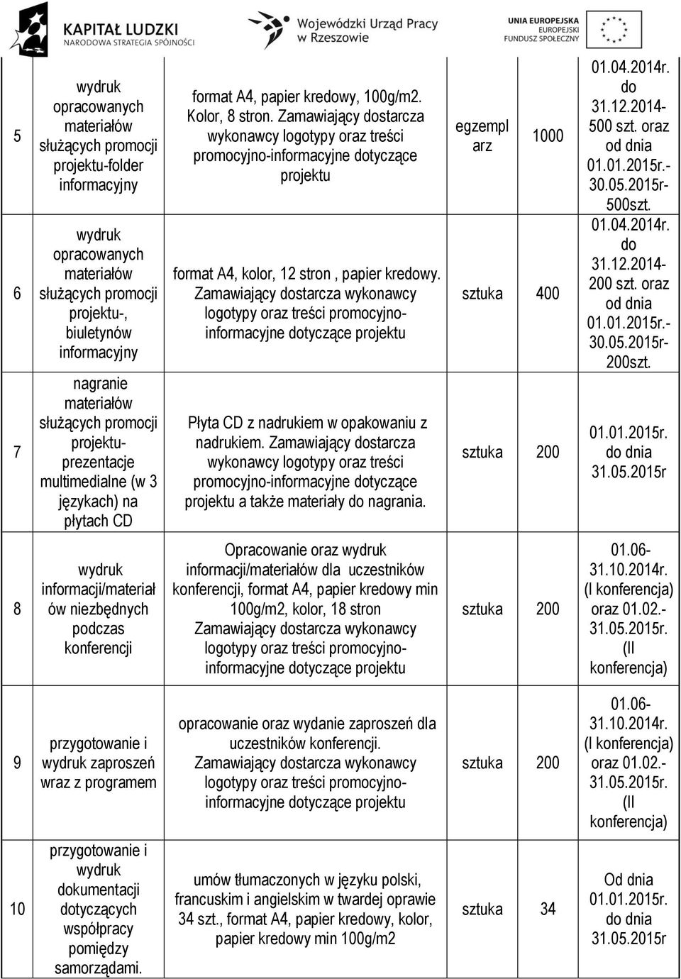 2014r. 31.12.2014-500 szt. oraz - 30.05.2015r- 500szt. 01.04.2014r. 31.12.2014-200 szt. oraz - 30.05.2015r- 200szt.