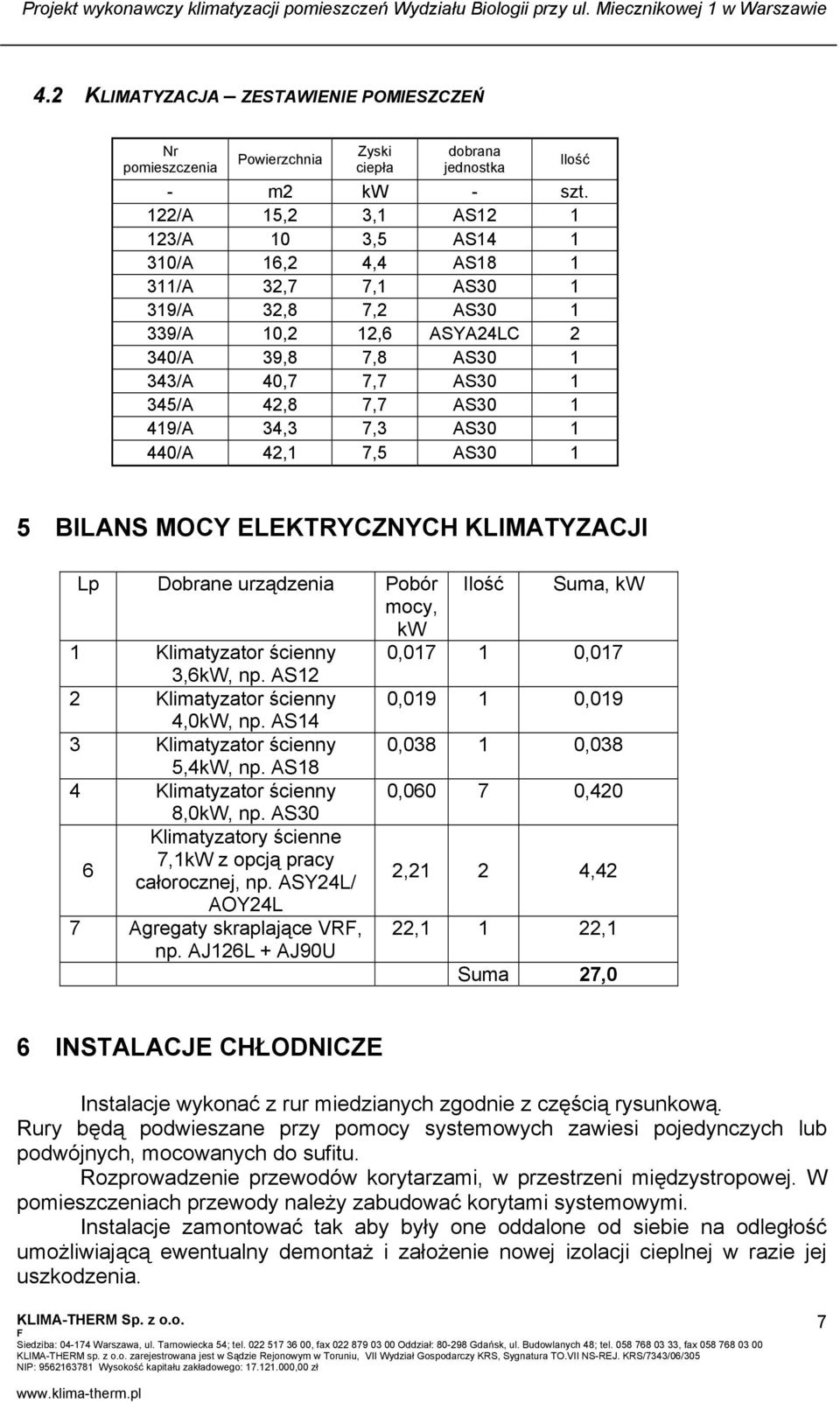 1 419/A 34,3 7,3 AS30 1 440/A 42,1 7,5 AS30 1 5 BILANS MOCY ELEKTRYCZNYCH KLIMATYZACJI Lp Dobrane urządzenia Pobór Ilość Suma, kw mocy, kw 1 Klimatyzator ścienny 0,017 1 0,017 3,6kW, np.