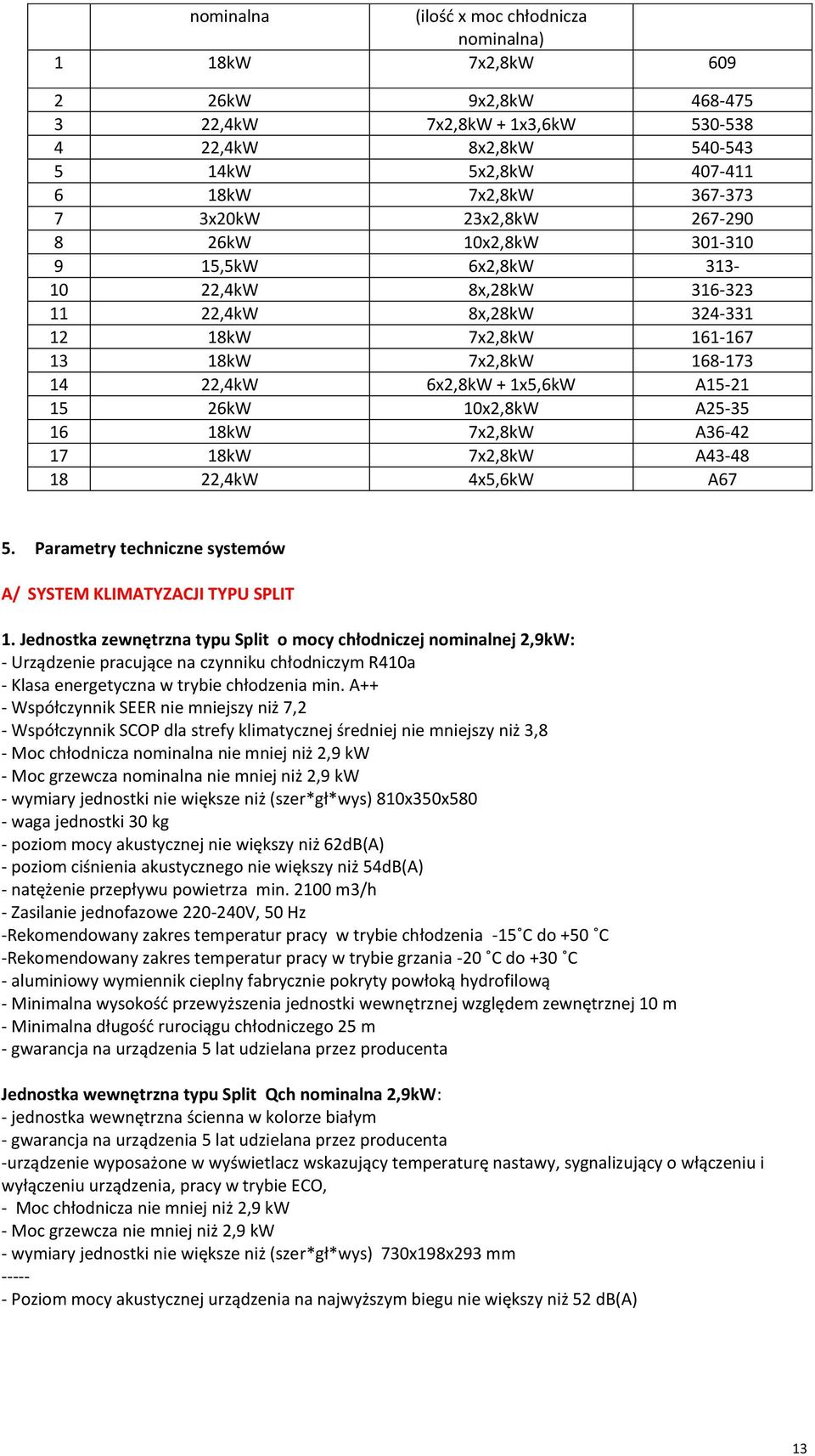 A15-21 15 26kW 10x2,8kW A25-35 16 18kW 7x2,8kW A36-42 17 18kW 7x2,8kW A43-48 18 22,4kW 4x5,6kW A67 5. Parametry techniczne systemów A/ SYSTEM KLIMATYZACJI TYPU SPLIT 1.