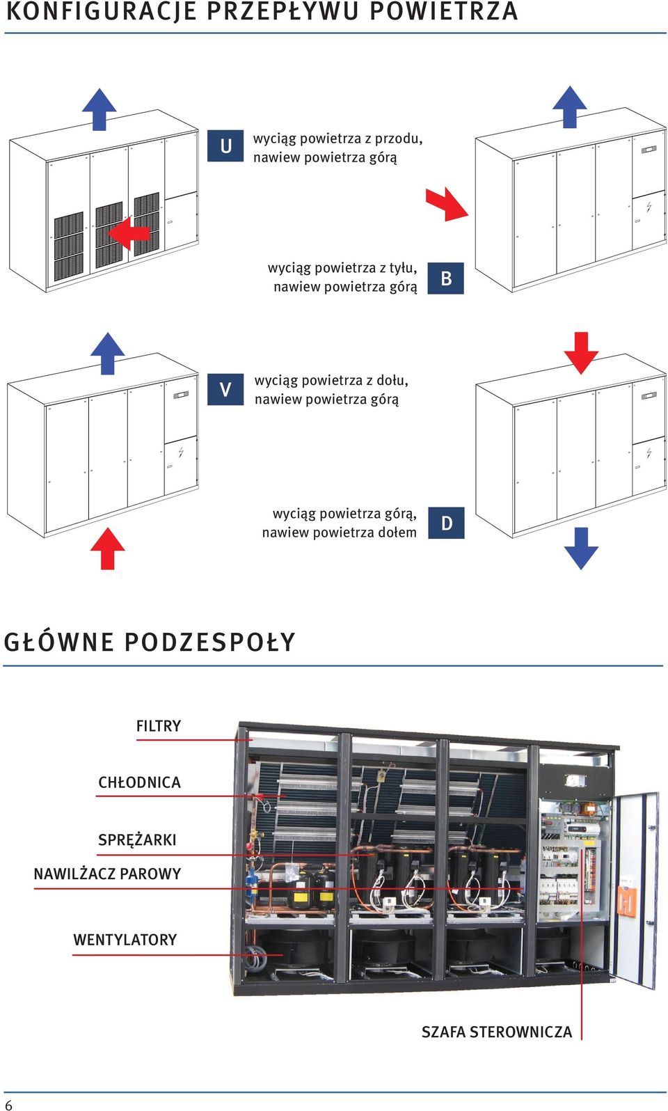 dołu, nawiew powietrza górą wyciąg powietrza górą, nawiew powietrza dołem D