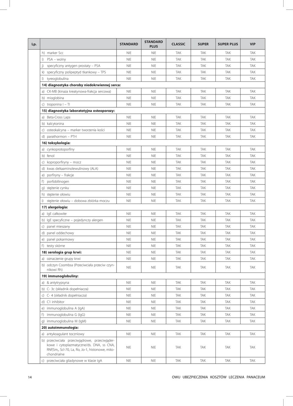 toksykologia: a) cynkoprotoporfiny b) fenol c) koproporfiryny mocz d) kwas deltaaminolewulinowy (ALA) e) porfiryny frakcje f ) porfobilinogen g) stężenie cynku h) stężenie ołowiu i) stężenie ołowiu