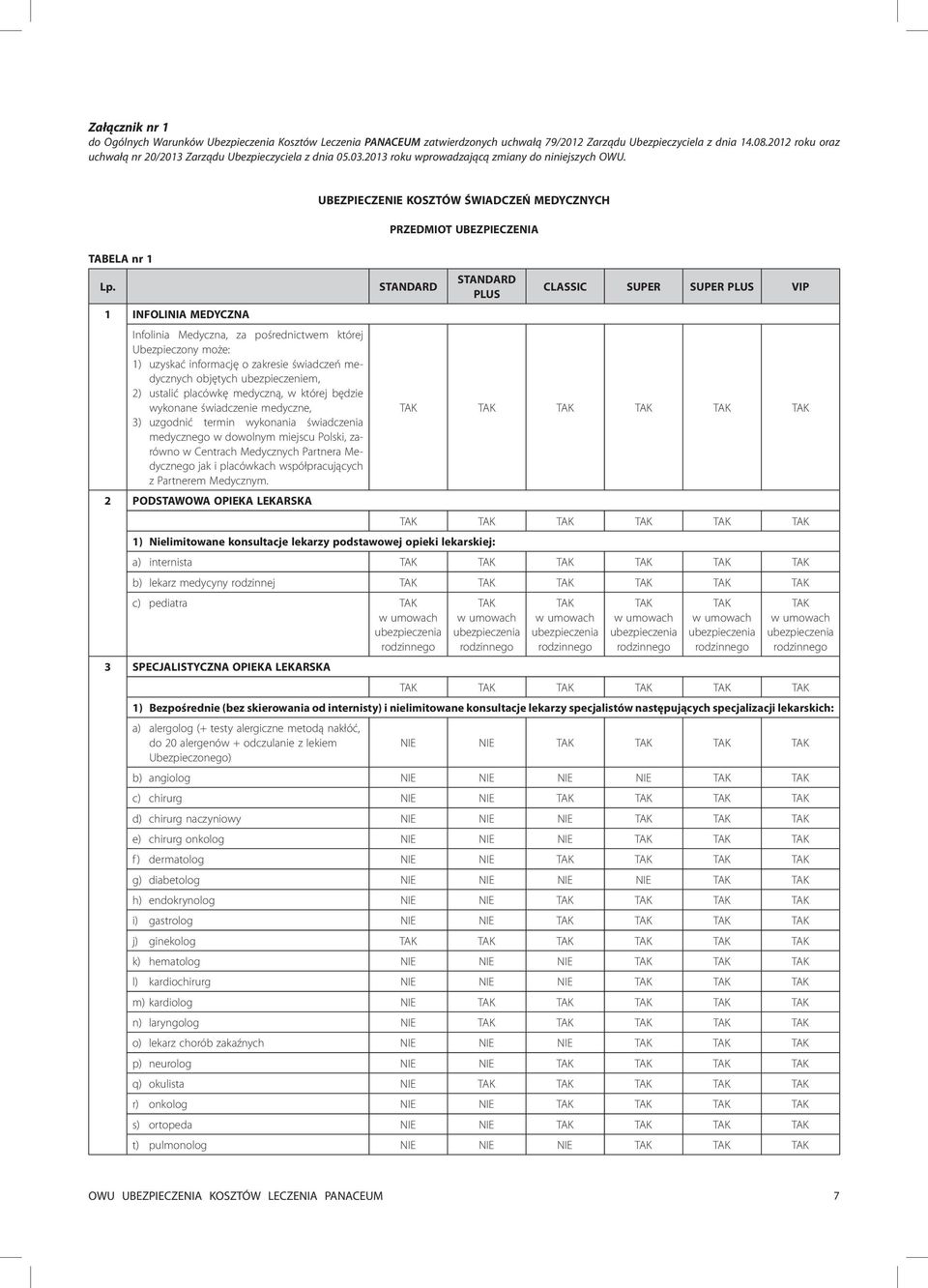 TABELA nr 1 UBEZPIECZENIE KOSZTÓW ŚWIADCZEŃ MEDYCZNYCH PRZEDMIOT UBEZPIECZENIA Lp.