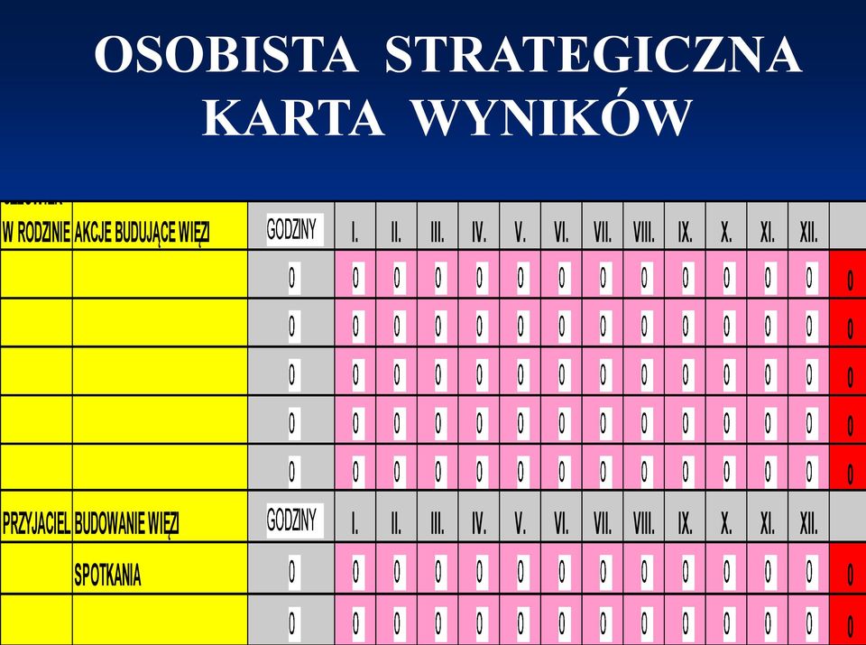 IX. X. XI. XII. PRZYJACIEL BUDOWANIE WIĘZI I. II. III.