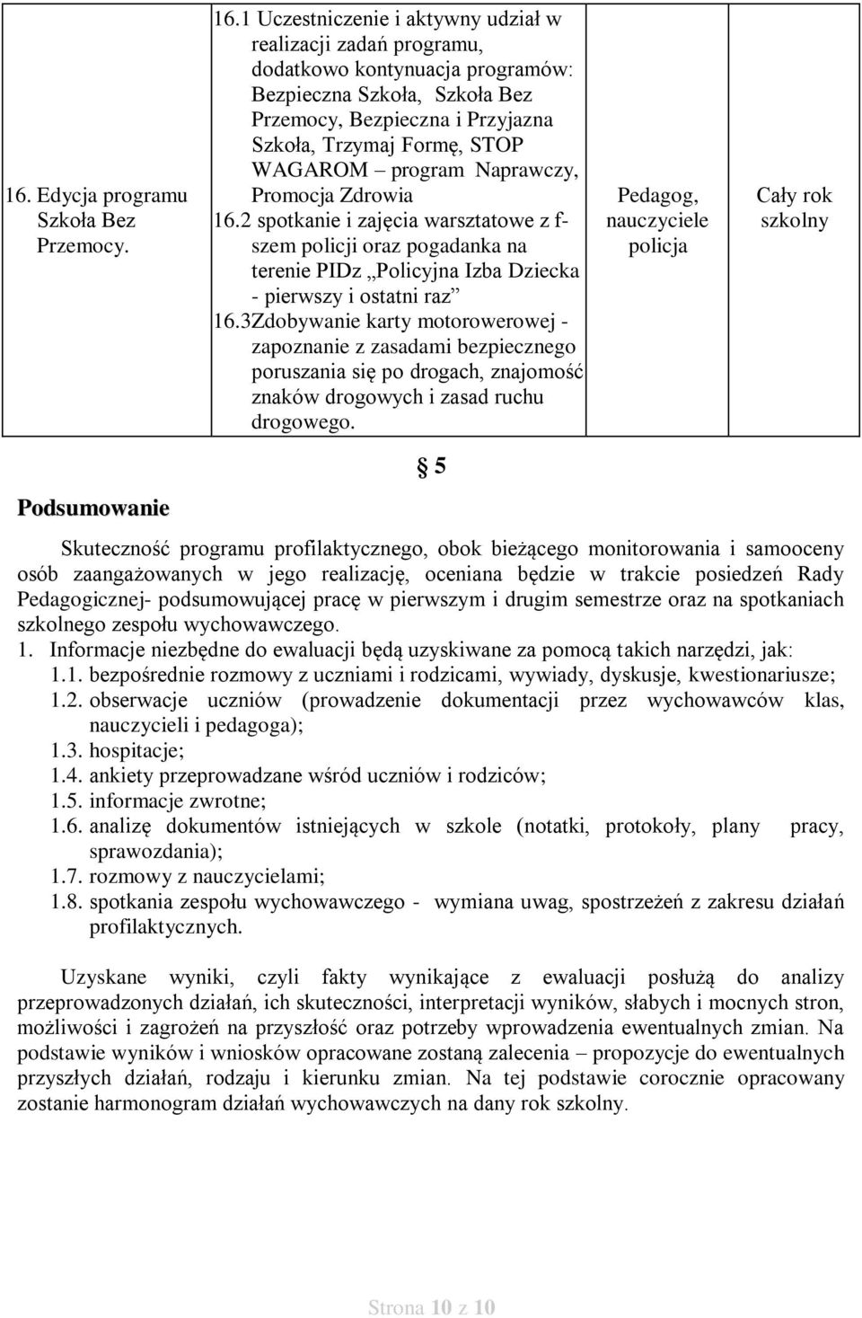 program Naprawczy, Promocja Zdrowia 16.2 spotkanie i zajęcia warsztatowe z f- szem policji oraz pogadanka na terenie PIDz Policyjna Izba Dziecka - pierwszy i ostatni raz 16.