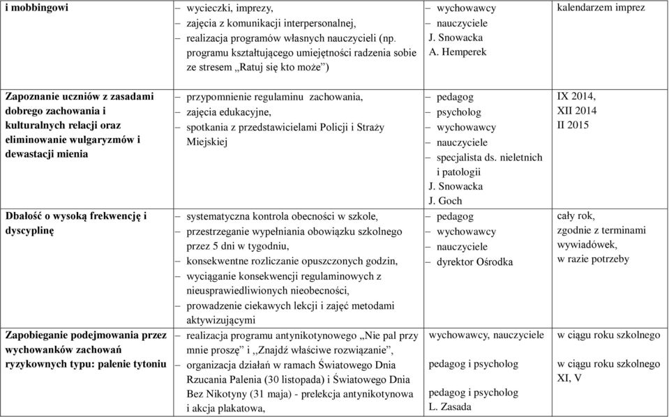 Hemperek kalendarzem imprez Zapoznanie uczniów z zasadami dobrego zachowania i kulturalnych relacji oraz eliminowanie wulgaryzmów i dewastacji mienia przypomnienie regulaminu zachowania, zajęcia