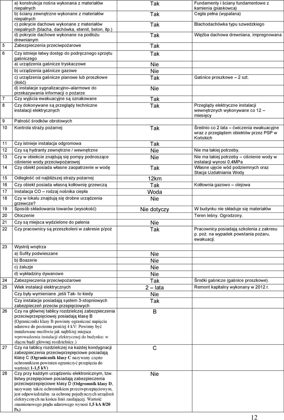 gaśnicze gazowe c) urządzenia gaśnicze pianowe lub proszkowe (ilość) d) instalacje sygnalizacyjno alarmowe do przekazywania informacji o pożarze 7 Czy wyjścia ewakuacyjne są oznakowane 8 Czy