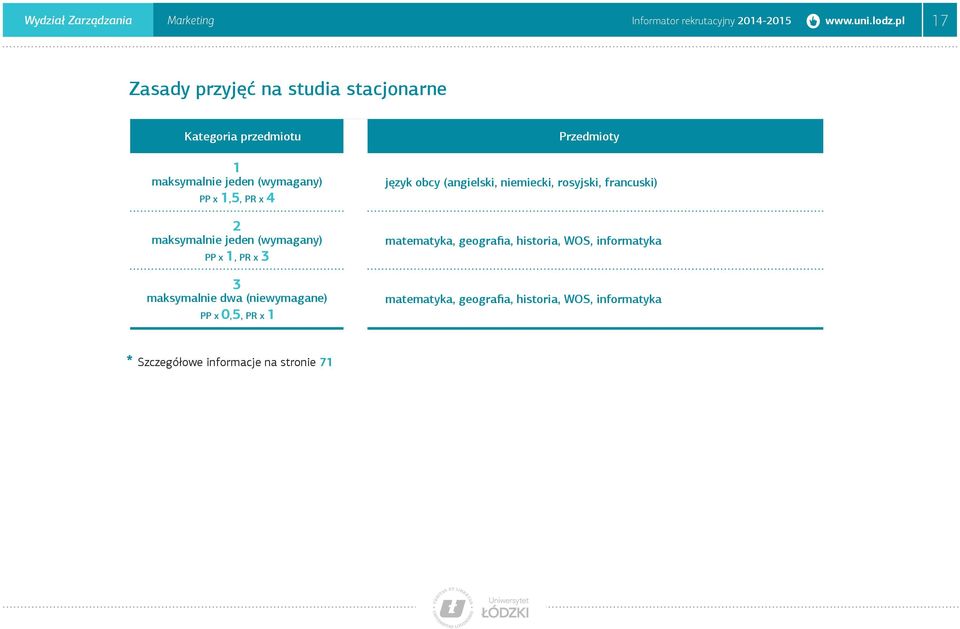 maksymalnie jeden (wymagany) PP x 1, PR x 3 3 maksymalnie dwa (niewymagane) PP x 0,5, PR x 1 Przedmioty język obcy