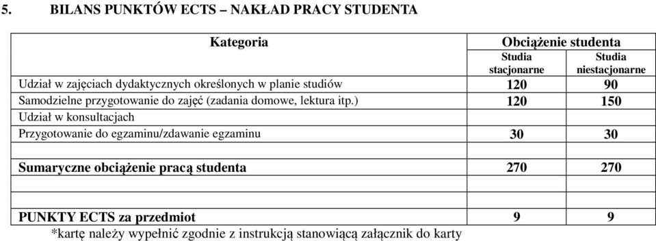 domowe, lektura itp.