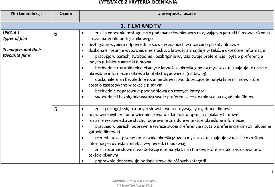 plakaty filmowe doskonale rozumie wypowiedzi ze słuchu: z łatwością znajduje w tekście określone informacje pracując w parach, swobodnie i bezbłędnie wyraża swoje preferencje i pyta o preferencje