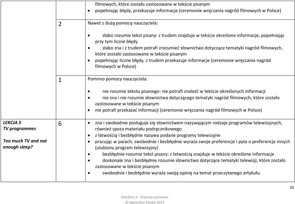 zastosowane w tekście pisanym popełniając liczne błędy, z trudem przekazuje informacje (ceremonie wręczania nagród filmowych w Polsce) 1 Pomimo pomocy nauczyciela: nie rozumie tekstu pisanego: nie