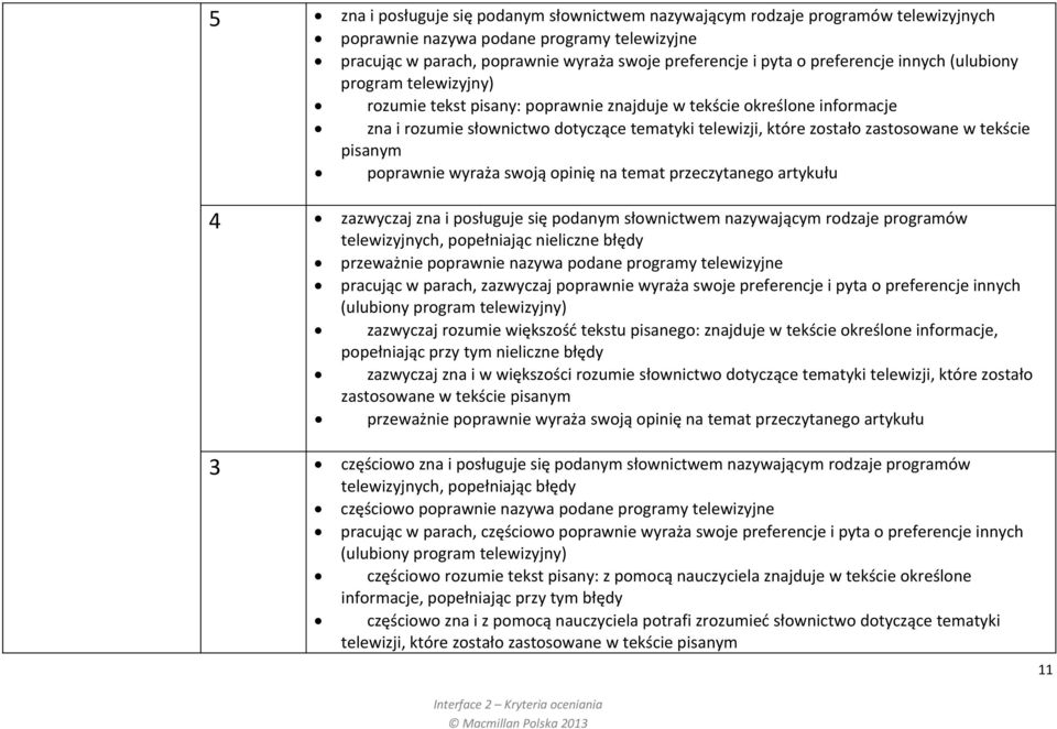 zastosowane w tekście pisanym poprawnie wyraża swoją opinię na temat przeczytanego artykułu 4 zazwyczaj zna i posługuje się podanym słownictwem nazywającym rodzaje programów telewizyjnych,