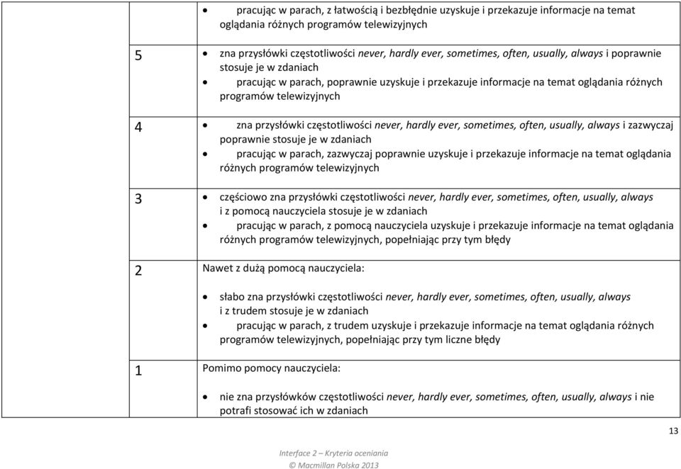 never, hardly ever, sometimes, often, usually, always i zazwyczaj poprawnie stosuje je w zdaniach pracując w parach, zazwyczaj poprawnie uzyskuje i przekazuje informacje na temat oglądania różnych