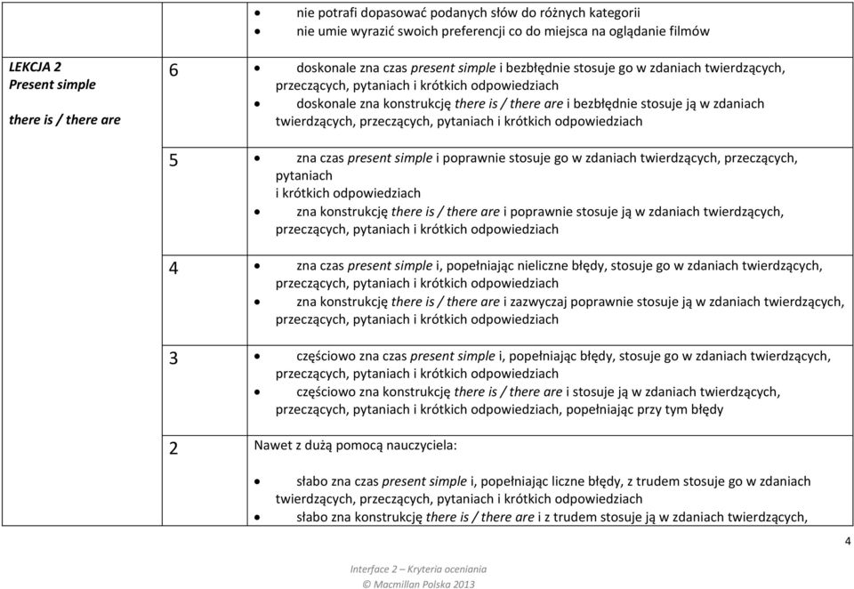 twierdzących, przeczących, pytaniach i krótkich odpowiedziach 5 zna czas present simple i poprawnie stosuje go w zdaniach twierdzących, przeczących, pytaniach i krótkich odpowiedziach zna konstrukcję