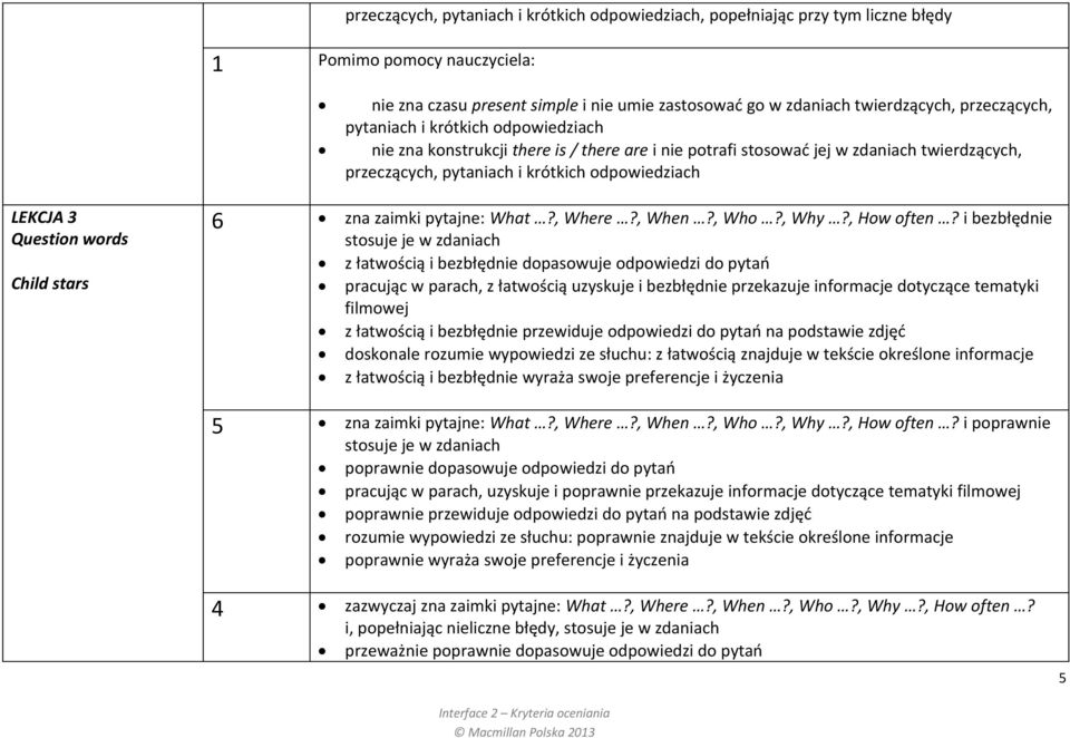 Question words Child stars 6 zna zaimki pytajne: What?, Where?, When?, Who?, Why?, How often?