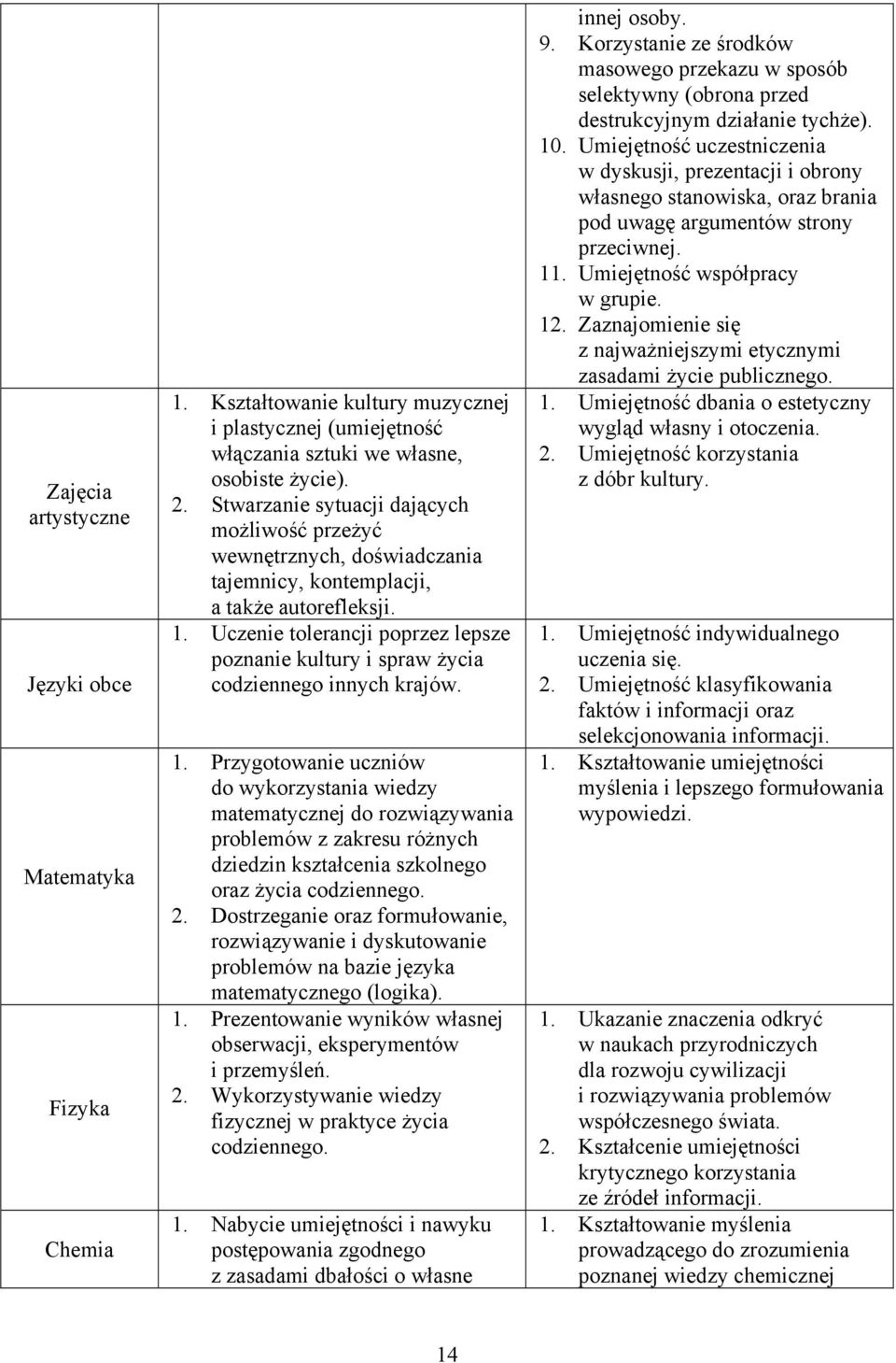 Uczenie tolerancji poprzez lepsze poznanie kultury i spraw życia codziennego innych krajów. 1.