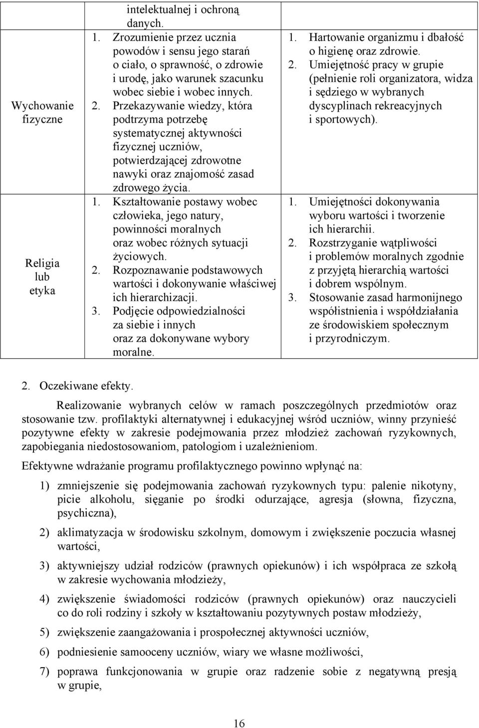 Przekazywanie wiedzy, która podtrzyma potrzebę systematycznej aktywności fizycznej uczniów, potwierdzającej zdrowotne nawyki oraz znajomość zasad zdrowego życia. 1.