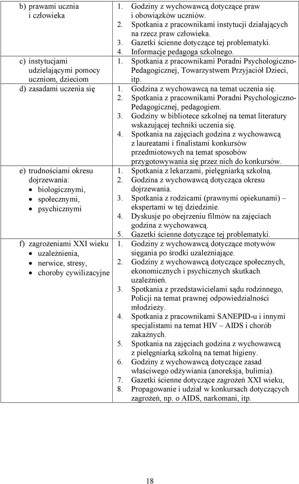 Spotkania z pracownikami Poradni Psychologiczno- Pedagogicznej, Towarzystwem Przyjaciół Dzieci, itp. d) zasadami uczenia się 1. Godzina z wychowawcą na temat uczenia się. 2.