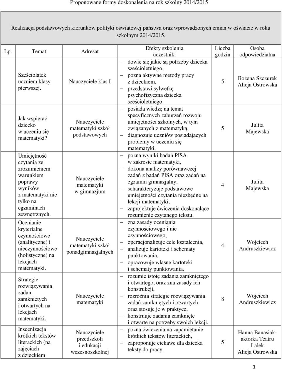 Ocenianie kryterialne czynnościowe (analityczne) i nieczynnościowe (holistyczne) na lekcjach. Strategie rozwiązywania zadań zamkniętych i otwartych na lekcjach.