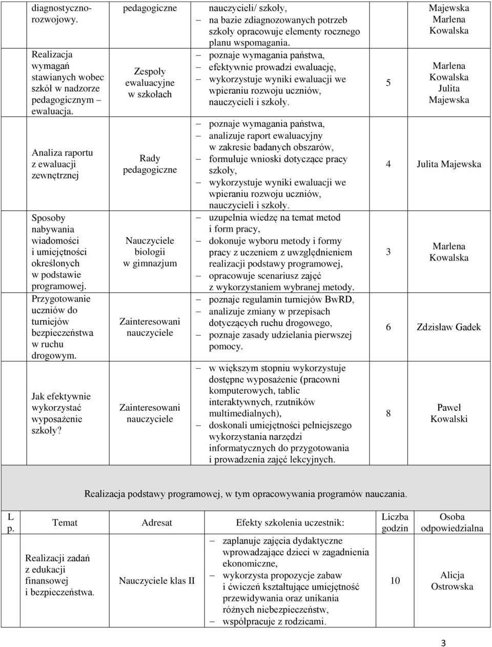 Jak efektywnie wykorzystać wyposażenie szkoły?