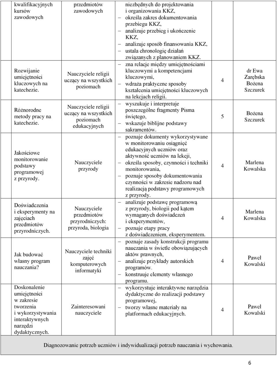 Doskonalenie umiejętności w zakresie tworzenia i wykorzystywania interaktywnych narzędzi dydaktycznych.