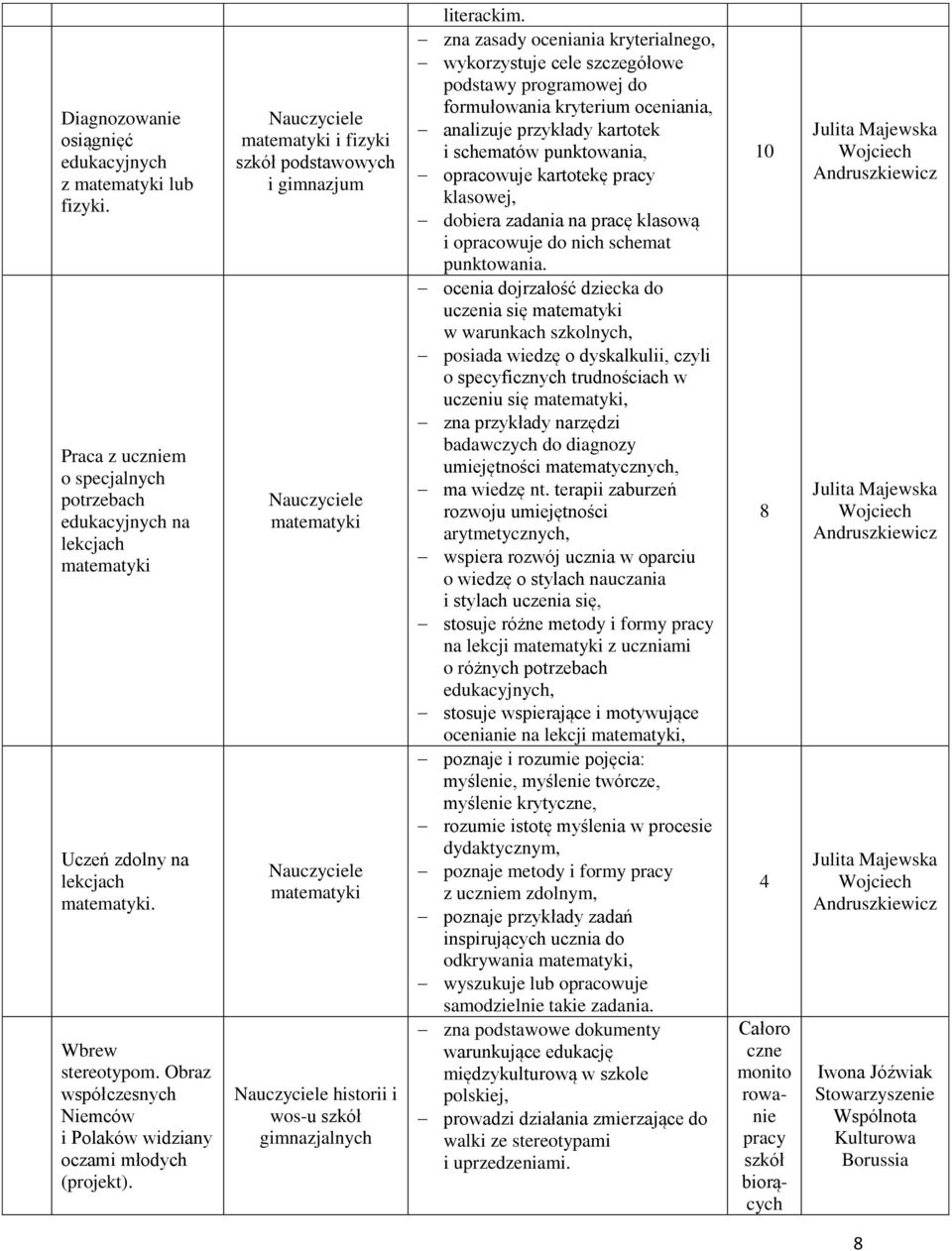 zna zasady oceniania kryterialnego, wykorzystuje cele szczegółowe podstawy programowej do formułowania kryterium oceniania, analizuje przykłady kartotek i schematów punktowania, opracowuje kartotekę