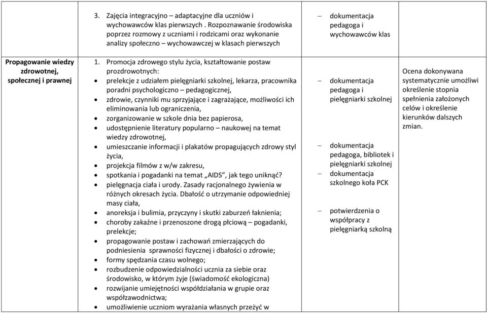 Promocja zdrowego stylu życia, kształtowanie postaw prozdrowotnych: prelekcje z udziałem pielęgniarki szkolnej, lekarza, pracownika poradni psychologiczno pedagogicznej, zdrowie, czynniki mu