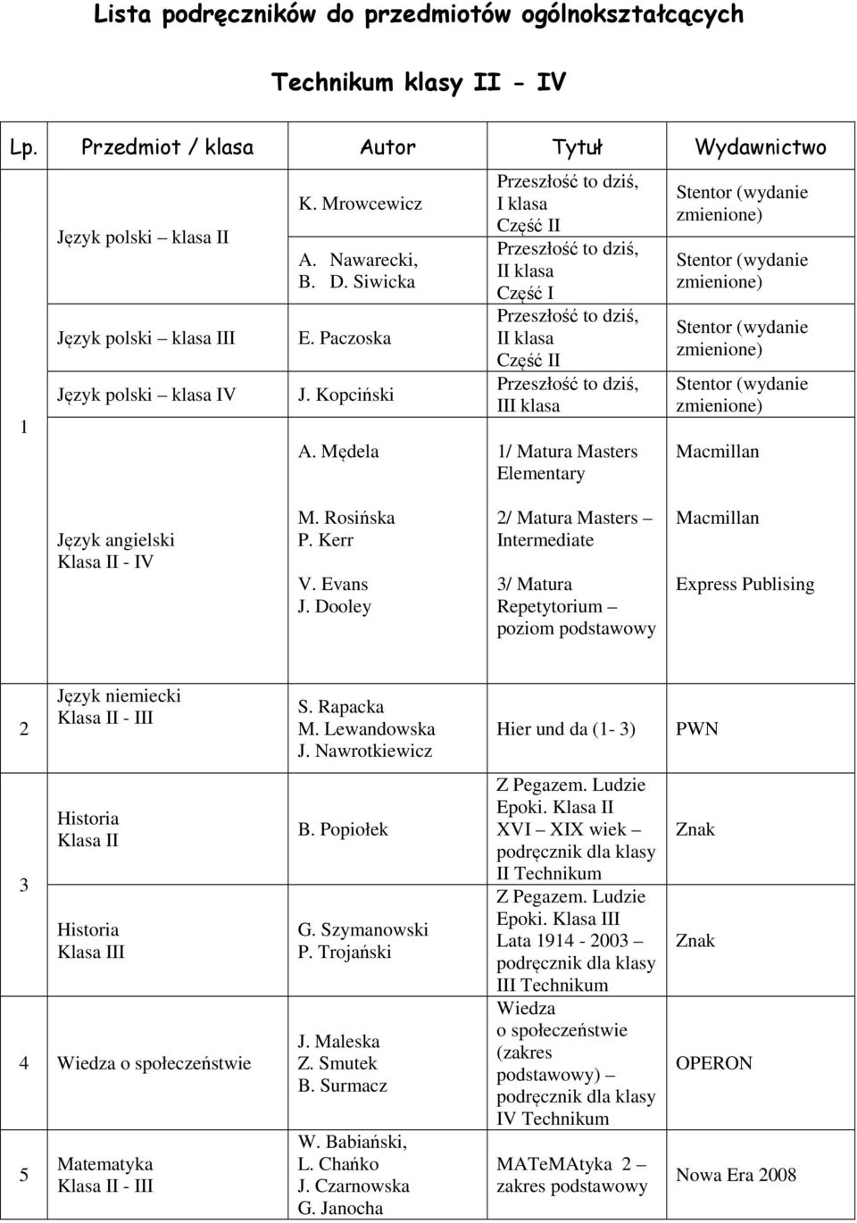 Mędela Przeszłość to dziś, I klasa Część II Przeszłość to dziś, II klasa Część I Przeszłość to dziś, II klasa Część II Przeszłość to dziś, III klasa / Matura Masters Elementary Stentor (wydanie