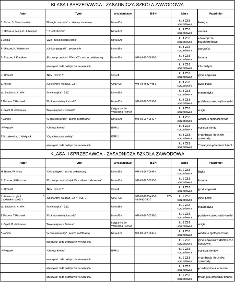 Wiek XX" - zakres podstawowy 978-83-267-0856-5 S. Greenall New Horizon 1" Oxford J. Kusiak Odkrywamy na nowo. Cz. 1 OPERON 978-83-7680-498-9 W. Babiański, K.