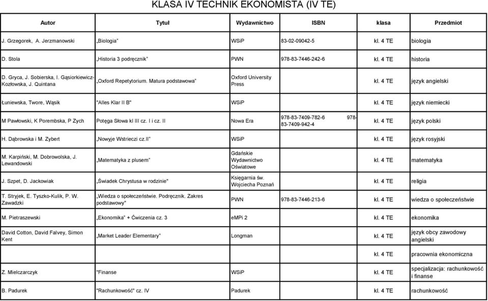 4 TE język niemiecki M Pawłowski, K Porembska, P Zych Potęga Słowa kl III cz. I i cz. II 978-83-7409-782-6 978-83-7409-942-4 kl. 4 TE H. Dąbrowska i M. Zybert Nowyje Wstrieczi cz.ii WSiP kl.