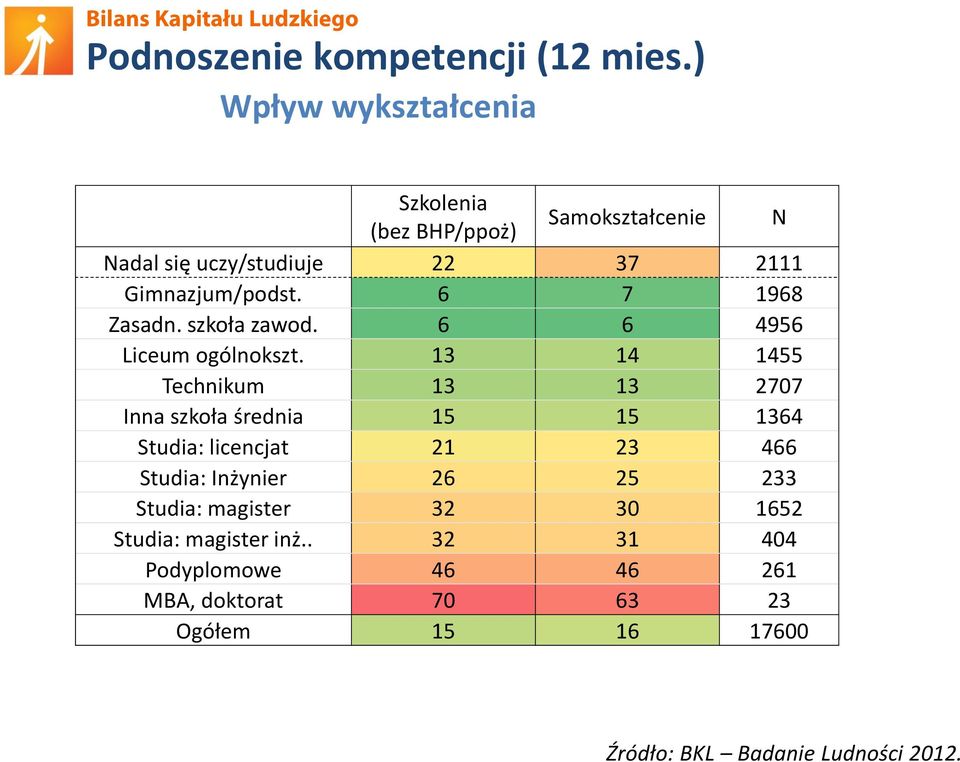 6 7 1968 Zasadn. szkoła zawod. 6 6 4956 Liceum ogólnokszt.