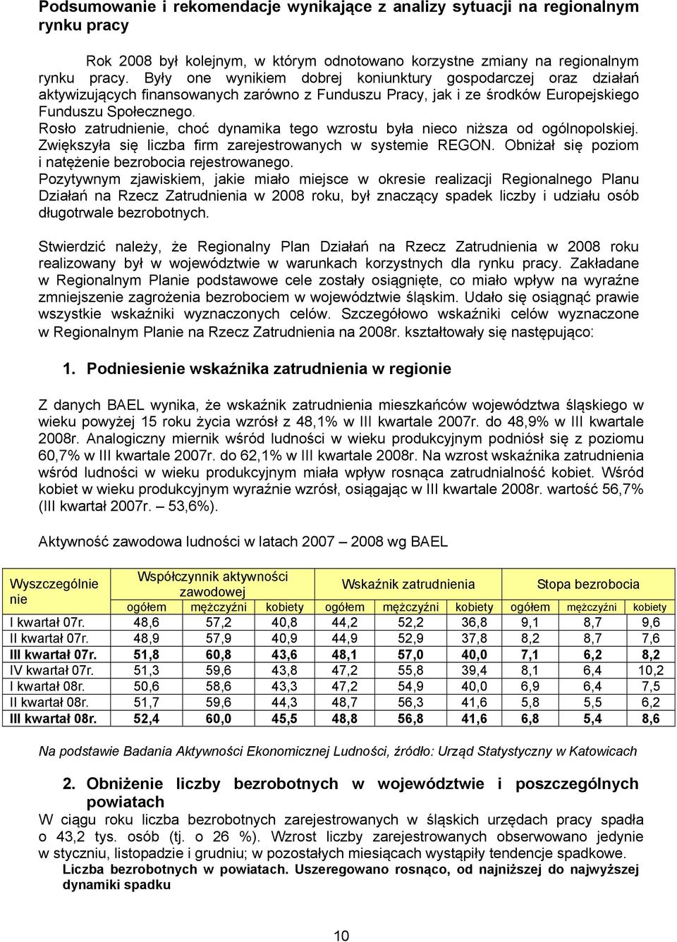 Rosło zatrudnienie, choć dynamika tego wzrostu była nieco niższa od ogólnopolskiej. Zwiększyła się liczba firm zarejestrowanych w systemie REGON.