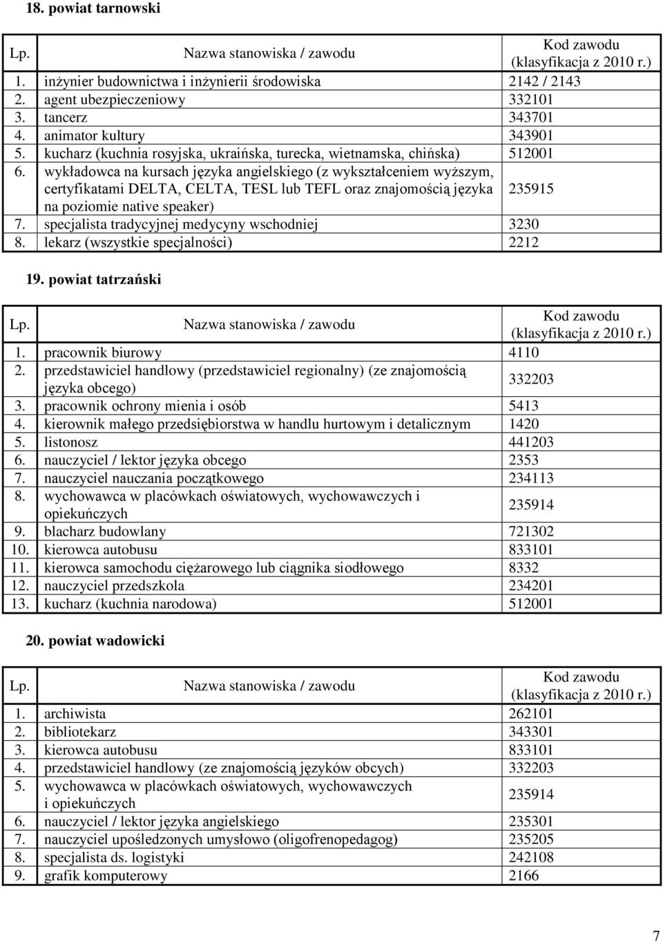 wykładowca na kursach języka angielskiego (z wykształceniem wyższym, certyfikatami DELTA, CELTA, TESL lub TEFL oraz znajomością języka na poziomie native speaker) 235915 7.