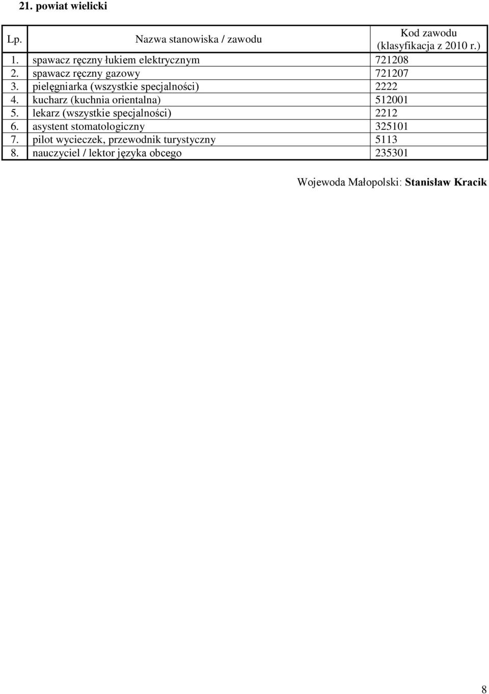 kucharz (kuchnia orientalna) 512001 5. lekarz (wszystkie specjalności) 2212 6.