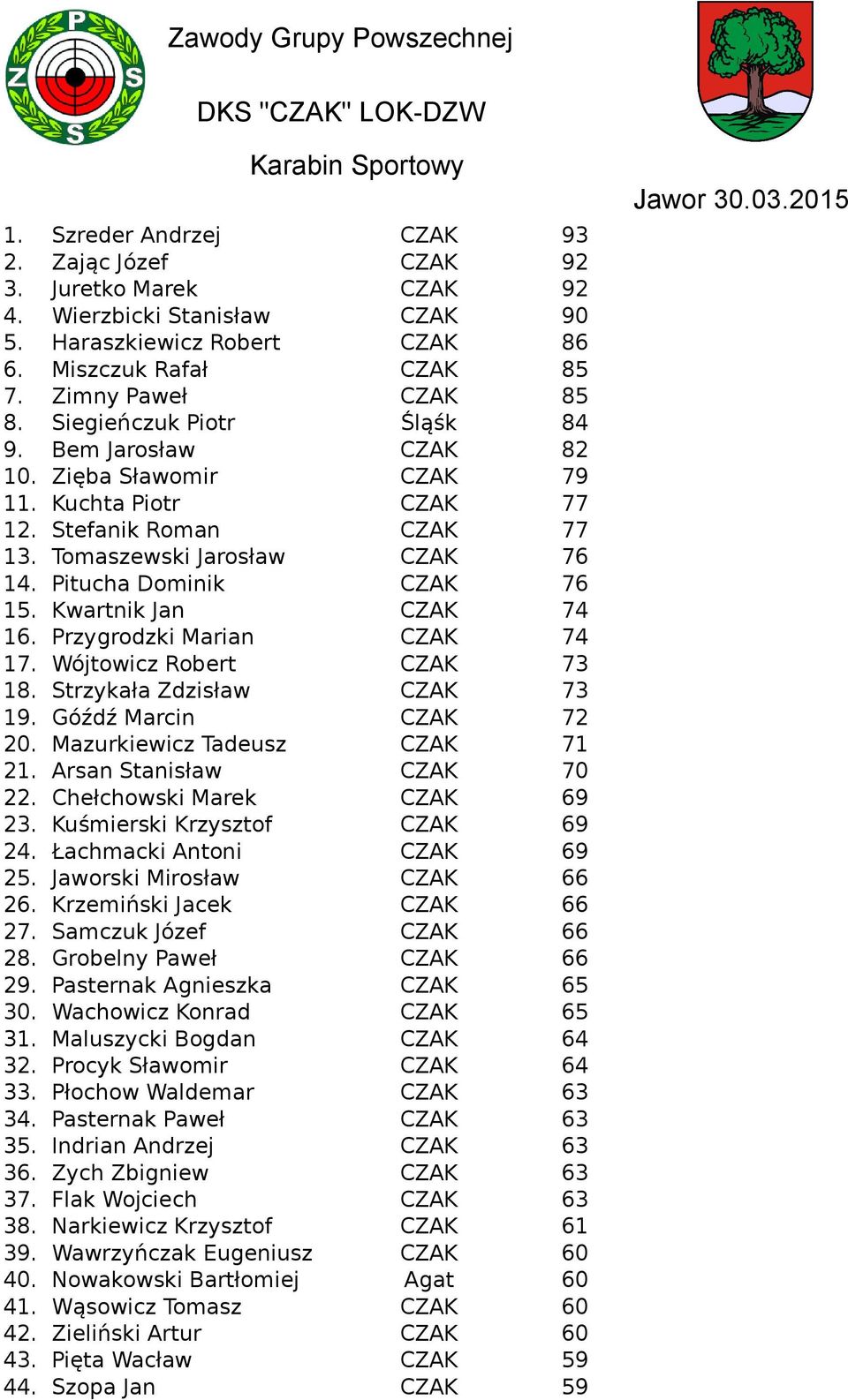 Pitucha Dominik CZAK 76 15. Kwartnik Jan CZAK 74 16. Przygrodzki Marian CZAK 74 17. Wójtowicz Robert CZAK 73 18. Strzykała Zdzisław CZAK 73 19. Góźdź Marcin CZAK 72 20.