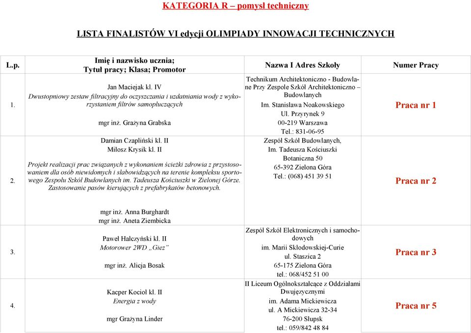 Imię i nazwisko ucznia; Tytuł pracy; Klasa; Promotor mgr inż. Grażyna Grabska Damian Czapliński kl. II Miłosz Krysik kl.