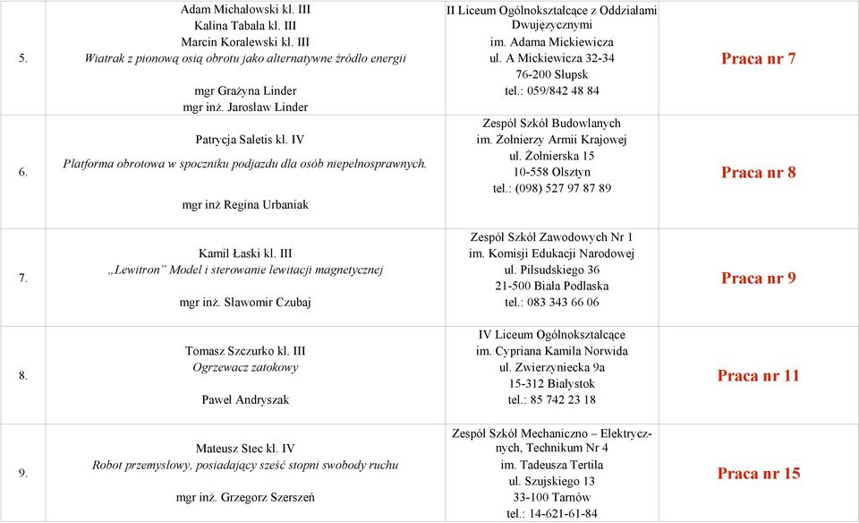 Jarosław Linder Zespół Szkół Budowlanych Patrycja Saletis kl. IV im. Żołnierzy Armii Krajowej ul. Żołnierska 15 Platforma obrotowa w spoczniku podjazdu dla osób niepełnosprawnych. 10-558 Olsztyn tel.