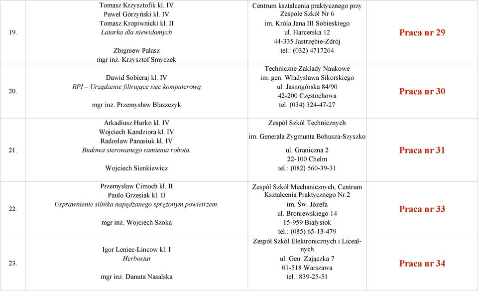 IV RPI Urządzenie filtrujące siec komputerową ul. Jasnogórska 84/90 42-200 Częstochowa mgr inż. Przemysław Błaszczyk tel. (034) 324-47-27 Arkadiusz Hurko kl.