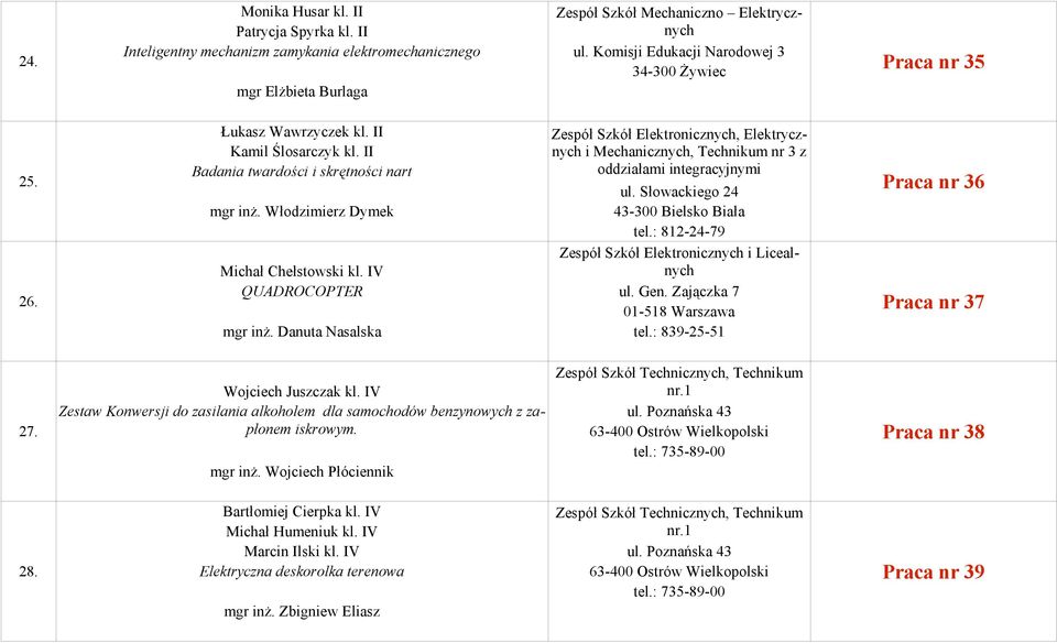 IV QUADROCOPTER ul. Słowackiego 24 43-300 Bielsko Biała tel.: 812-24-79 Zespół Szkół Elektronicznych i Licealnych ul. Gen. Zajączka 7 01-518 Warszawa tel.: 839-25-51 Praca nr 36 26.