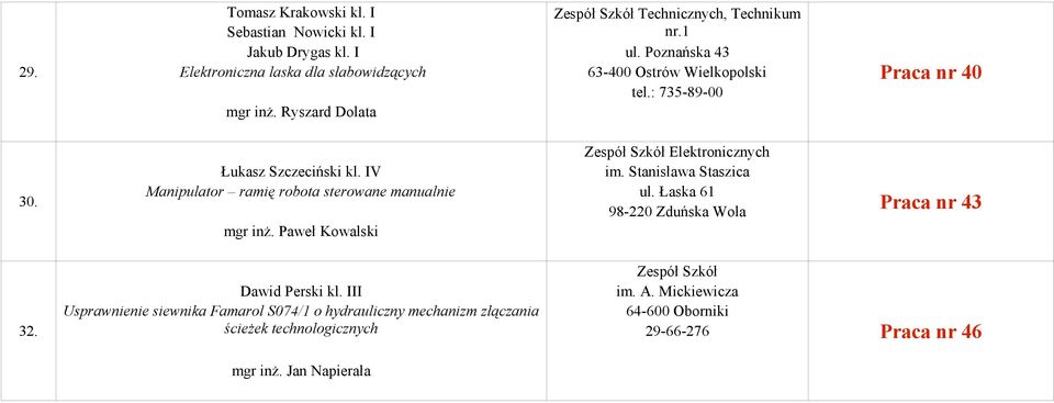 Ryszard Dolata Zespół Szkół Elektronicznych Łukasz Szczeciński kl. IV im. Stanisława Staszica Manipulator ramię robota sterowane manualnie ul.