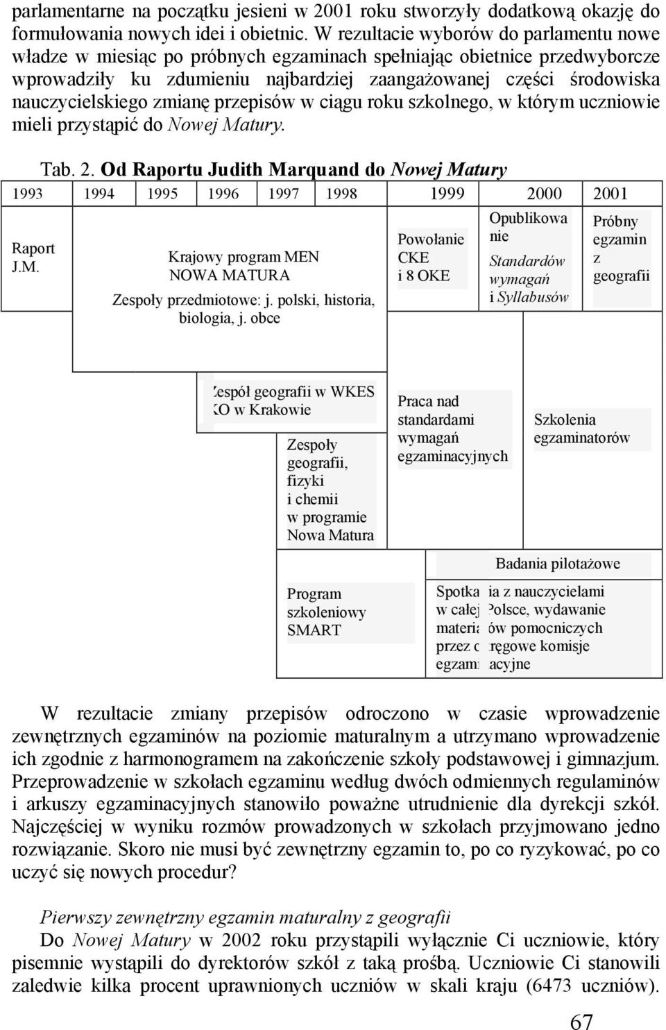 nauczycielskiego zmianę przepisów w ciągu roku szkolnego, w którym uczniowie mieli przystąpić do Nowej Matury. Tab. 2.