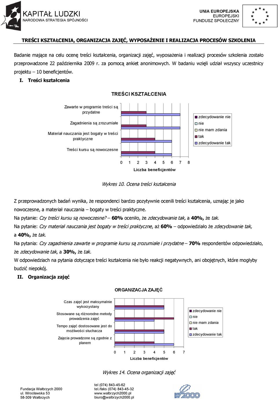 Treści kształcenia TREŚCI KSZTAŁCENIA Zawarte w programie treści są przydatne Zagadnienia są zrozumiałe Materiał nauczania jest bogaty w treści praktyczne Treści kursu są nowoczesne zdecydowanie nie