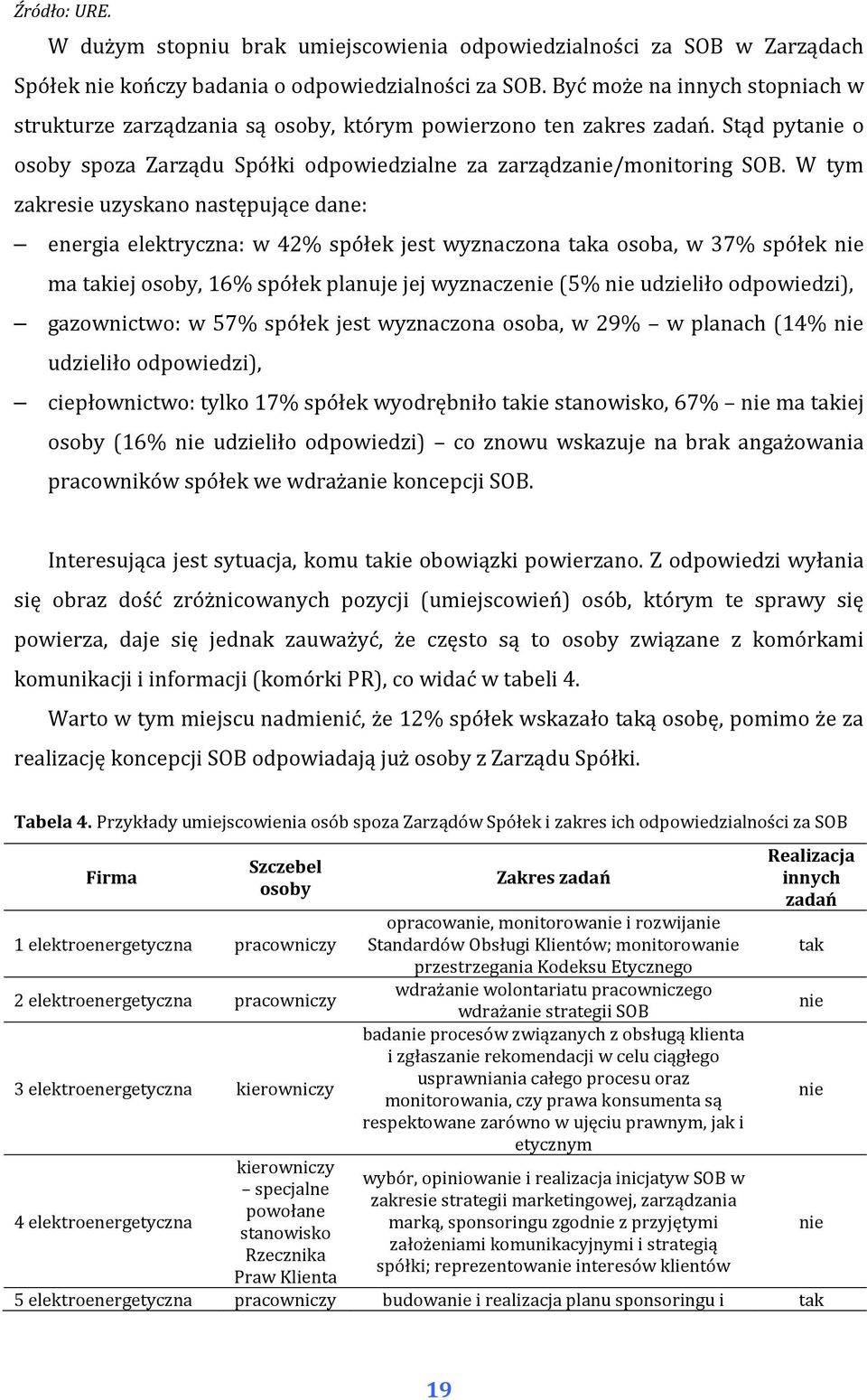 W tym zakresie uzyskano następujące dane: energia elektryczna: w 42% spółek jest wyznaczona taka osoba, w 37% spółek nie ma takiej osoby, 16% spółek planuje jej wyznaczenie (5% nie udzieliło