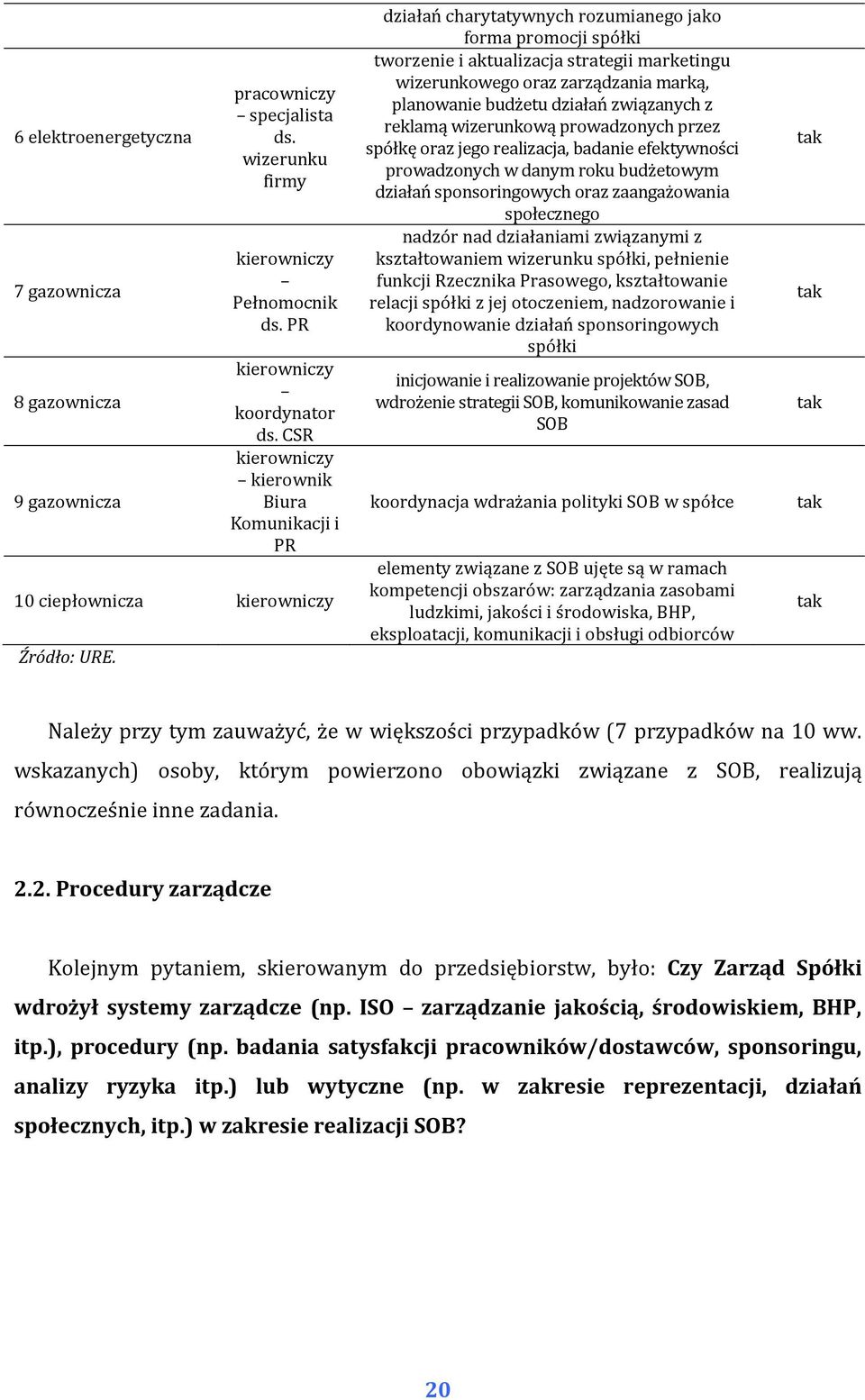 działań charytatywnych rozumianego jako forma promocji spółki tworzenie i aktualizacja strategii marketingu wizerunkowego oraz zarządzania marką, planowanie budżetu działań związanych z reklamą