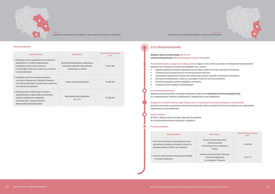 Pilotażowy system gospodarowania odpadami azbestowymi na terenie województwa lubelskiego wzmocniony sprawnym monitoringiem ilości oraz kontroli ich usuwania i unieszkodliwiania 2.